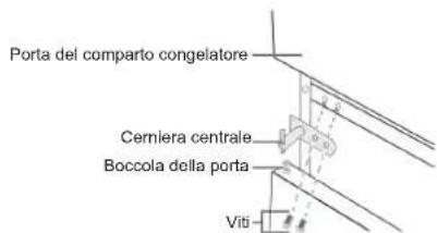 PRIVILEG PRKS 8261 S5E - Inversione dell'oscillazione della porta - 10