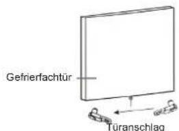 PRIVILEG PRKS 8261 S5E - Wechsel des Turanschlags - 7