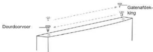 De deurrichting omkeren 12