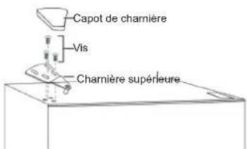 PRIVILEG PRKS 8261 S5E - Inverser le mouvement de la porte - 14