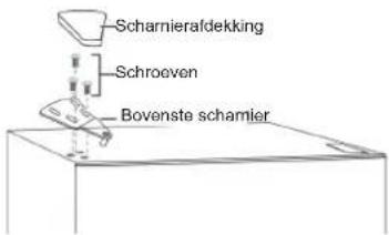 De deurrichting omkeren 15