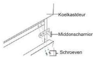De deurrichting omkeren 2