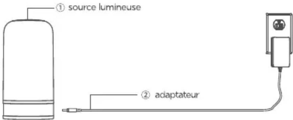Govee H6022 - Astuce de démontage : - 1