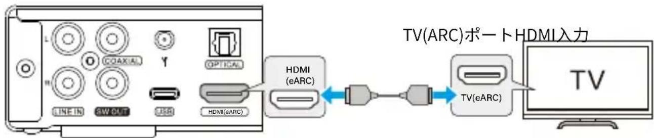 S.M.S.L AO300 PRO - eARC対応テレビとHDMI接続する場合 - 1