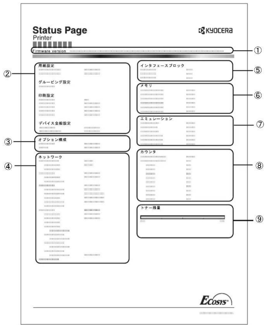 Status Page Printer KFIRMWARE VERSION 用紙設定 グルーピング設定 印刷設定 デバイス全般設定 オプション構成 ネットワーク カウンタ トナー残量 KyOCERA ① ⑤ ⑥ ⑦ ⑧ ⑨ Ecosis®