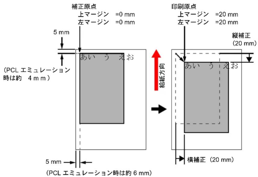 補正原点 上マージン =0 mm 左マージン =0 mm 5 mm (PCL エミュレーション 時は約 4 mm) あい う えお 5 mm (PCL エミュレーション時は約 6 mm) 印刷原点 上マージン =20 mm 左マージン =20 mm 縦補正 (20 mm) あい う えお 横補正 (20 mm)
