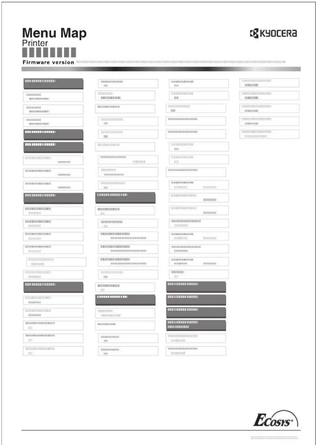 Menu Map Printer Firmware version Kyocera Ecosys®