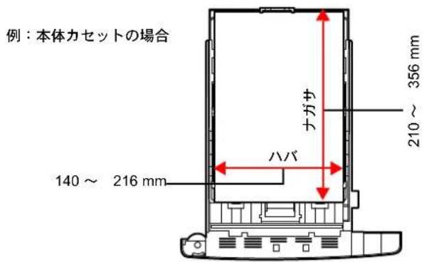 例:本体力セットの場合 140~216 mm ハバ ナガサ 210~356 mm
