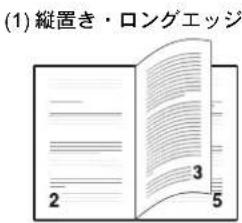 (1)縦置き・ロングエッジ 2 3 5