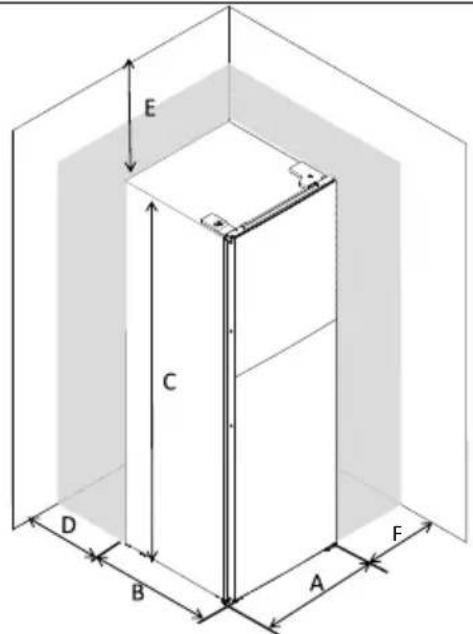 MEDION MD 37689 - Posizionamento dell'apparecchio - 2