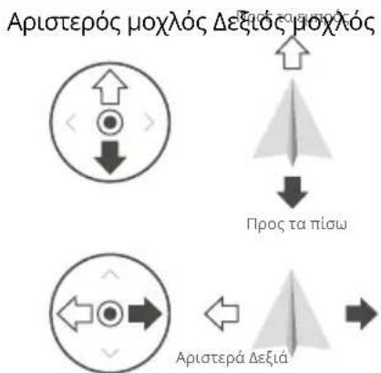 DJI Agras T50 - Χειρισμός του αεροσκάφους - 4