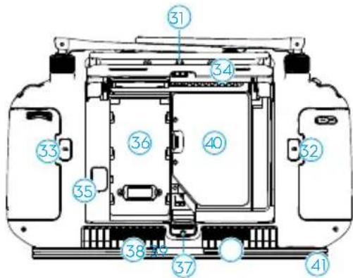 DJI Agras T50 - Επισκόπηση τηλεχειριστηρίου - 3