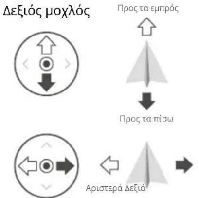 DJI Agras T50 - Χειρισμός του αεροσκάφους - 3