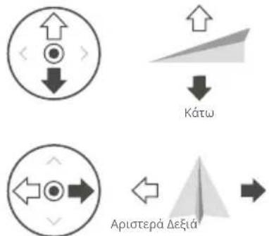 DJI Agras T50 - Χειρισμός του αεροσκάφους - 2
