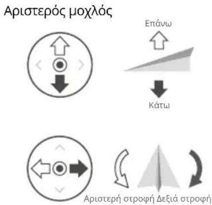 DJI Agras T50 - Χειρισμός του αεροσκάφους - 3