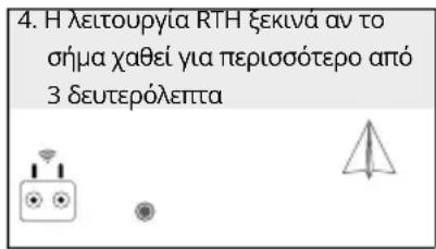 DJI Agras T50 - Εικονογράφηση RTH - 4