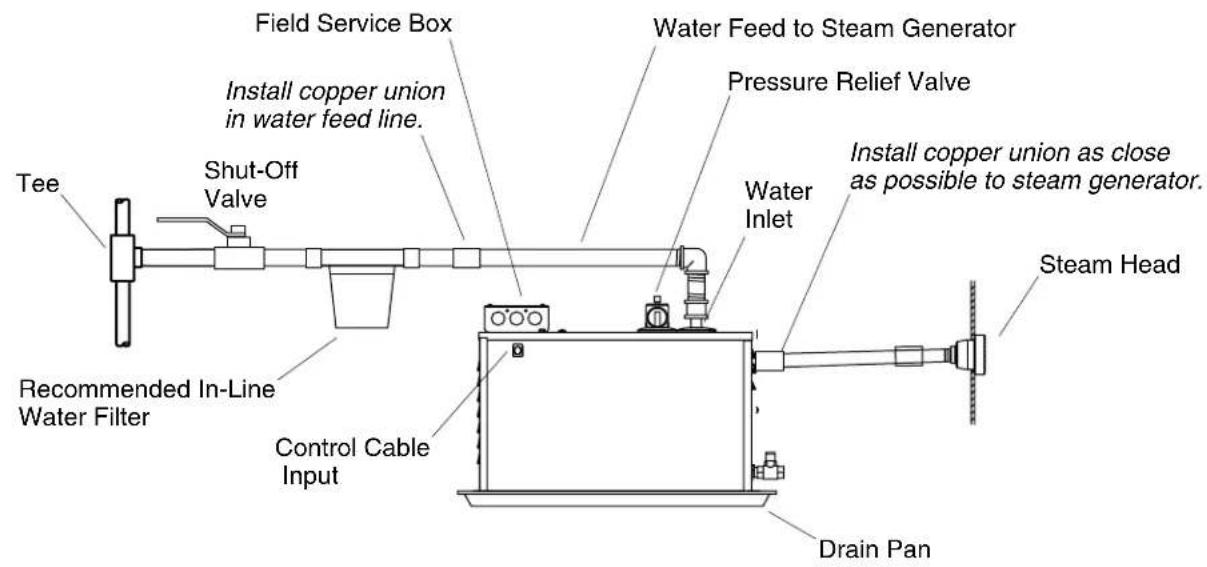 KOHLER K1658 - BeforeYouBegin(cont.) - 1