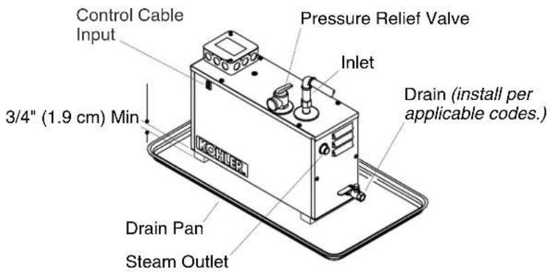 KOHLER K1658 - 3.DeterminetheLocationoftheSteamGenerator - 1