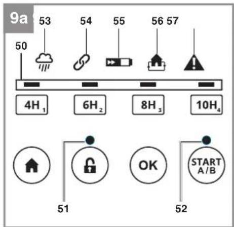 EINHELL GECH 3665 Li - 18
