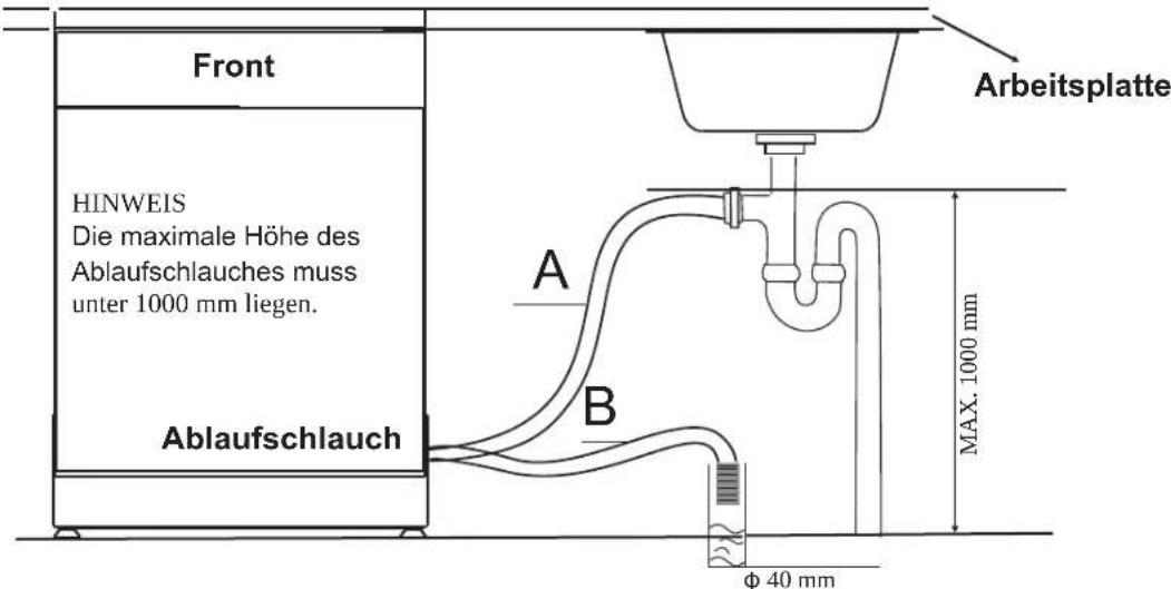 BLAUPUNKT 5VF410NP - Anschluss des Ablaufschlauchs - 1