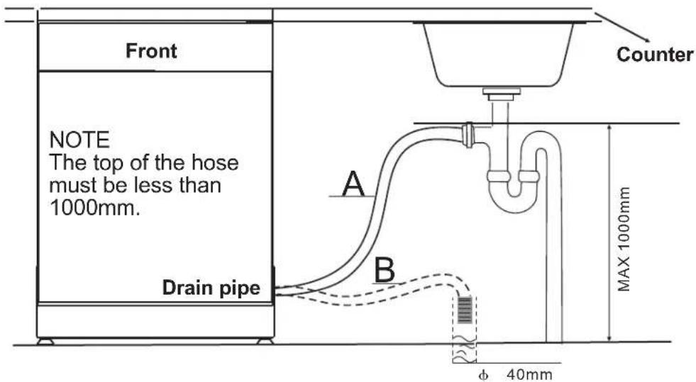 BLAUPUNKT 5VF410NP - - Connection of drain hoses - 1