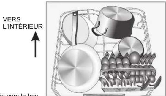 BLAUPUNKT 5VF410NP - Chargement du panier inférieur - 1
