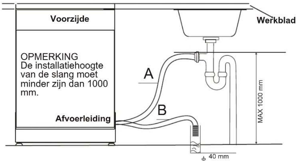 BLAUPUNKT 5VF410NP - Aansluiting van de afvoerslangen - 1