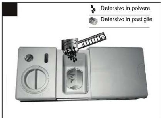BLAUPUNKT 5VF410NP - Quantità di detersivo da usare - 2