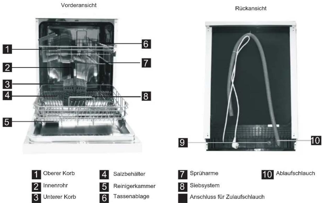 BLAUPUNKT 5VF410NP - Ausstattungsmerkmale des Geschirrspulers - 1
