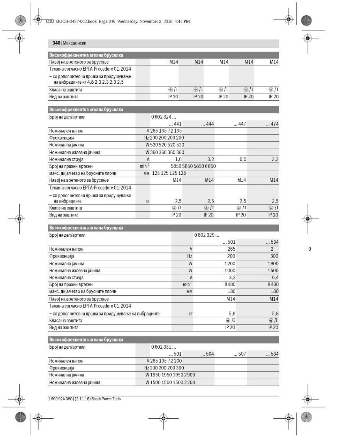 BOSCH HWS 88230 Professional - Nmyctpaunja hA KOMnOHeHTN - 11
