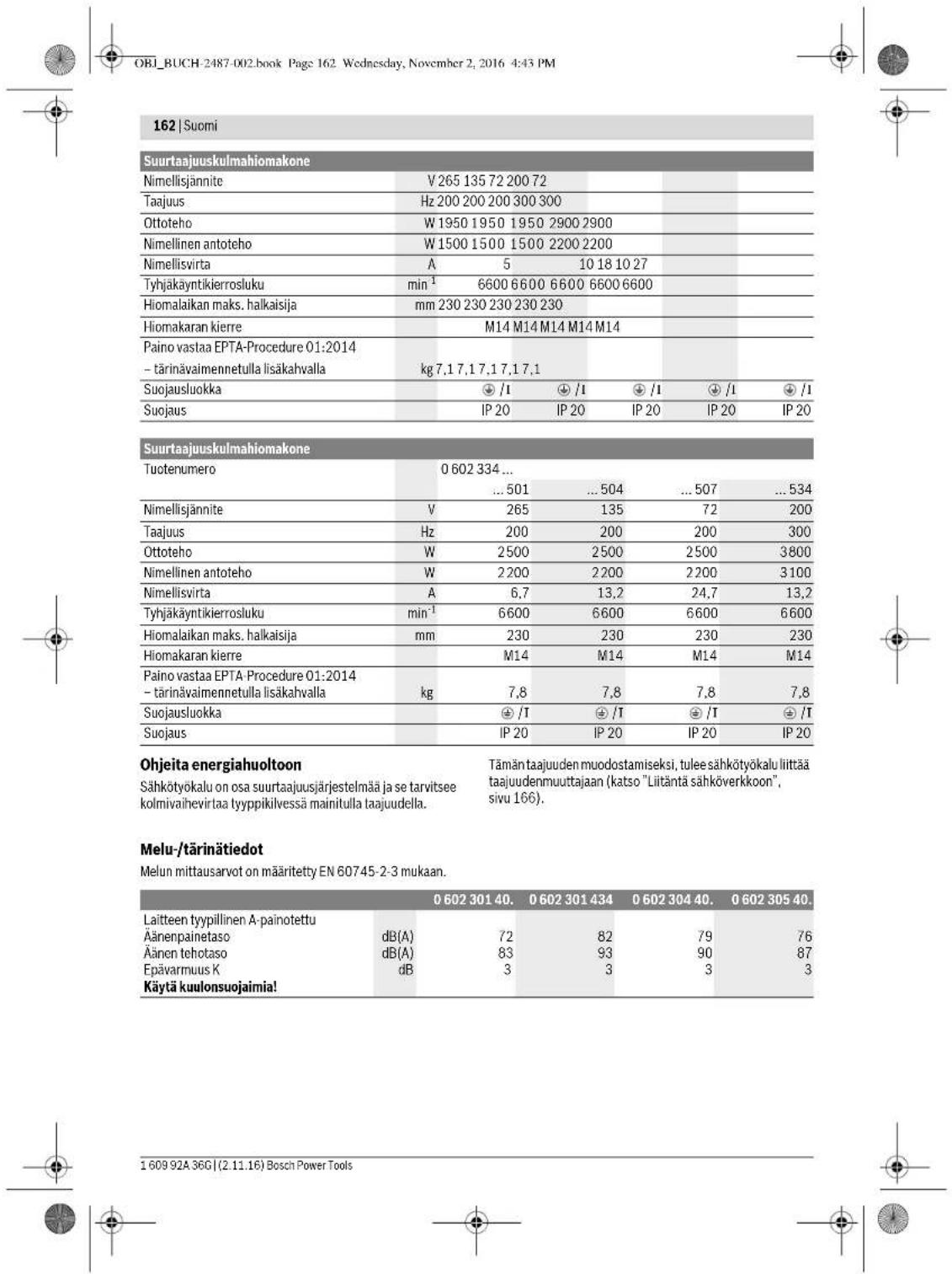 BOSCH HWS 88230 Professional - Kuvassa olevat osat - 10