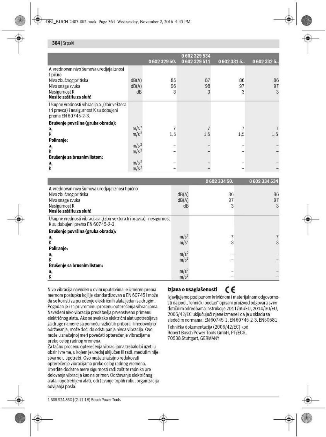 BOSCH HWS 88230 Professional - Servisi - 1