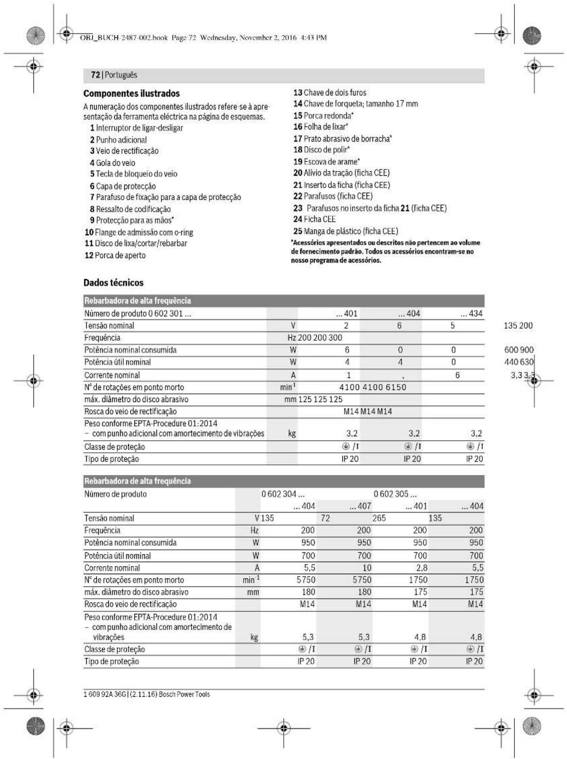 BOSCH HWS 88230 Professional - Validas para os seguientstips: - 8