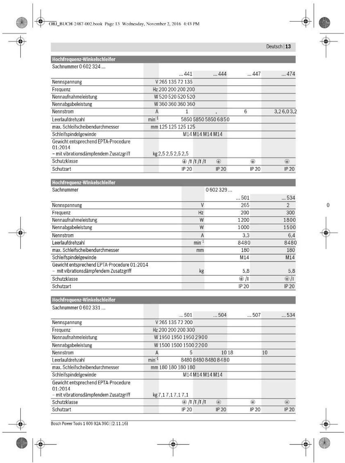 BOSCH HWS 88230 Professional - Abgebildete Komponenten - 12