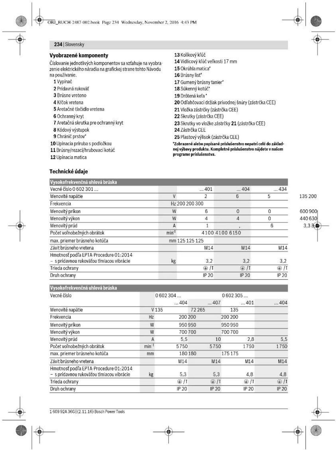 BOSCH HWS 88230 Professional - Plati pre vsetky typy - 8