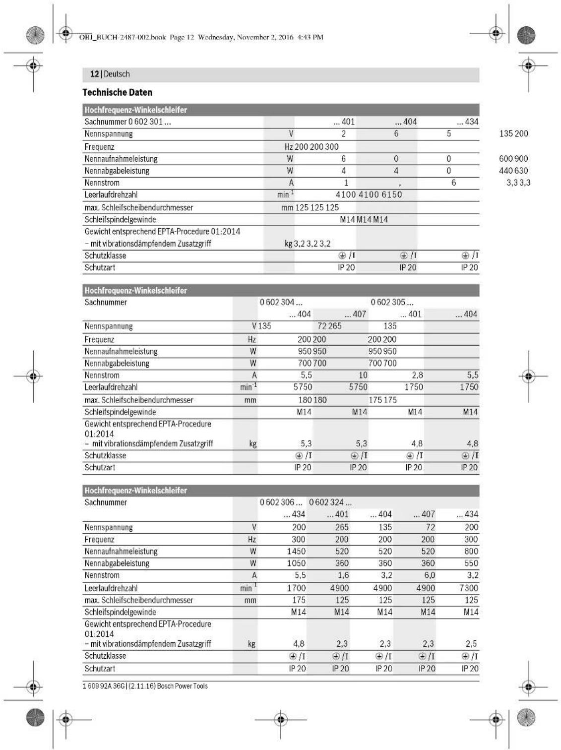 BOSCH HWS 88230 Professional - Abgebildete Komponenten - 11