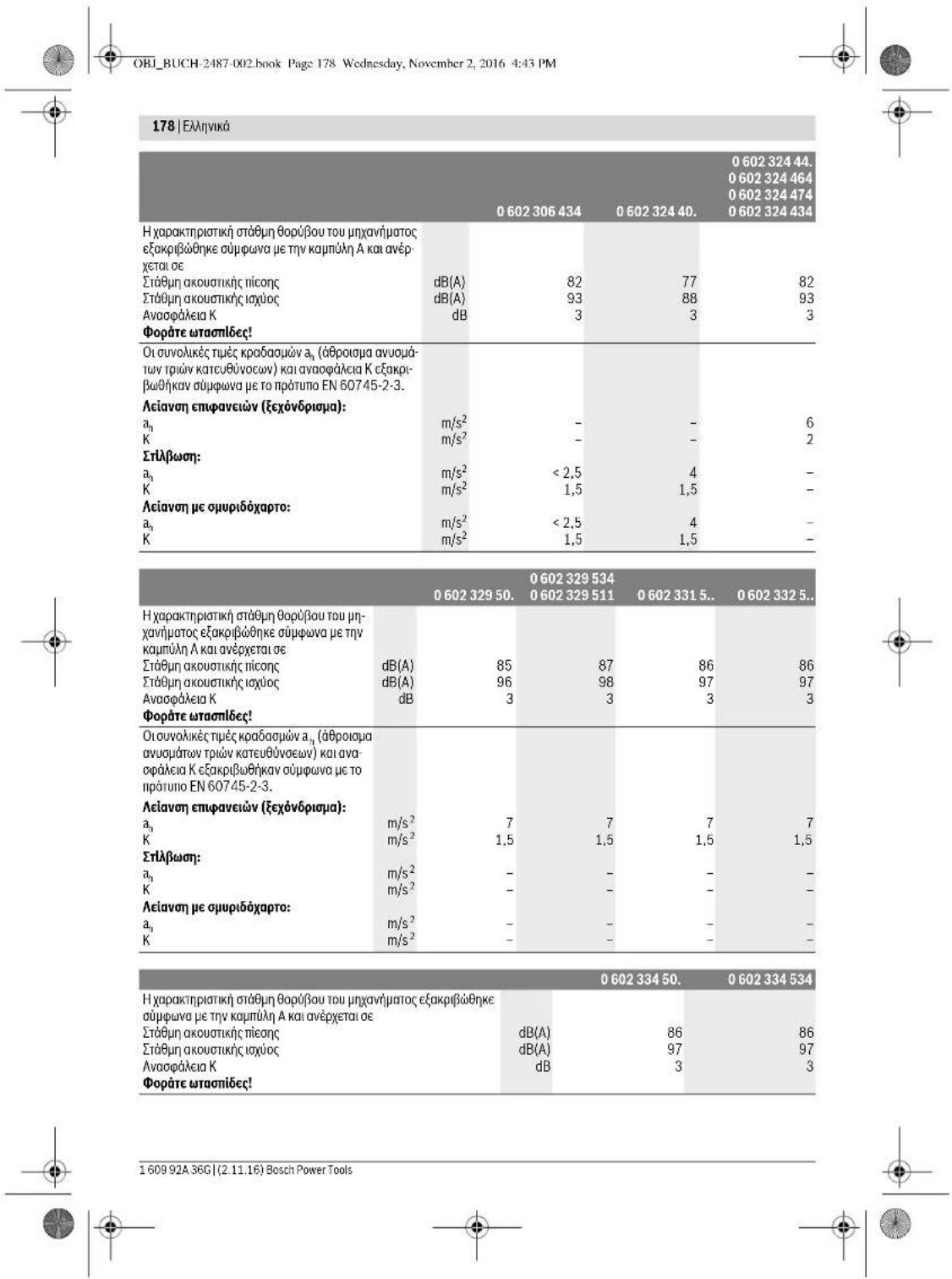 BOSCH HWS 88230 Professional - Aneikoviciómeva στοχεία - 11
