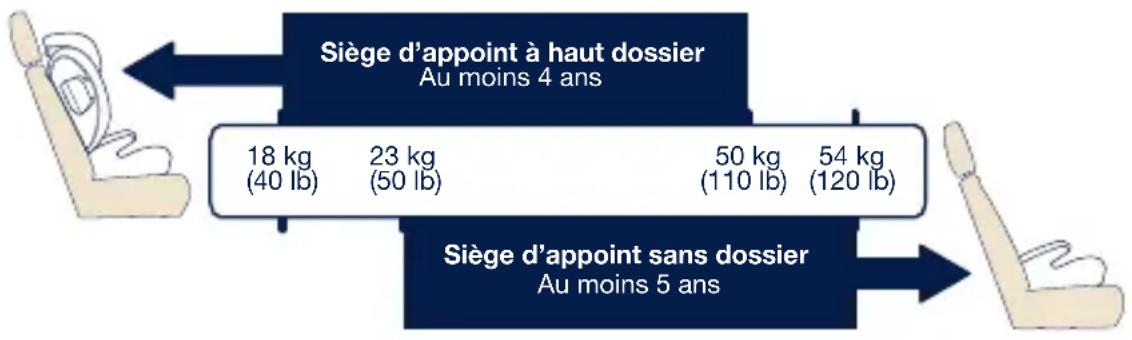 Nuna AACE - Mode siège d'appoint sans dossier - 1