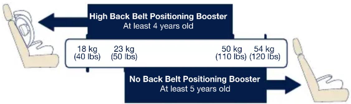 Nuna AACE - Use as a No Back Belt Positioning Booster - 1