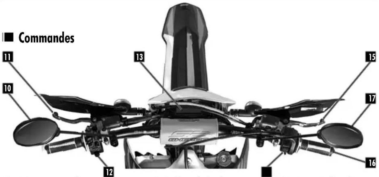 ■ Commandes 11 10 13 15 17 12 16