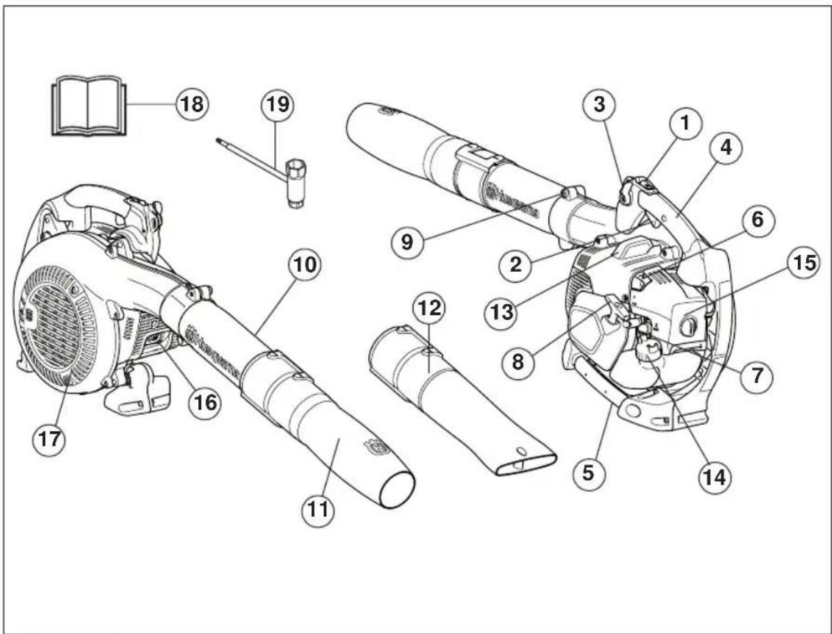HUSQVARNA 525ECS - 各部名称 - 1