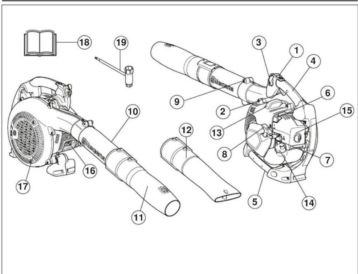 HUSQVARNA 525ECS - HVA ER HVA? - 1