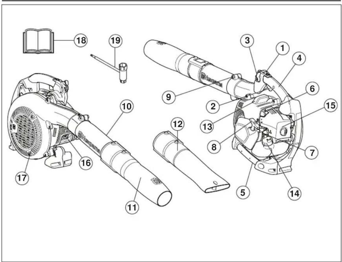 HUSQVARNA 525ECS - WAS IST WAS? - 1