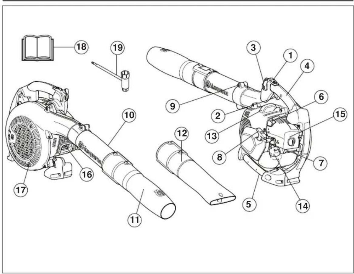 HUSQVARNA 525ECS - WHAT IS WHAT? - 1