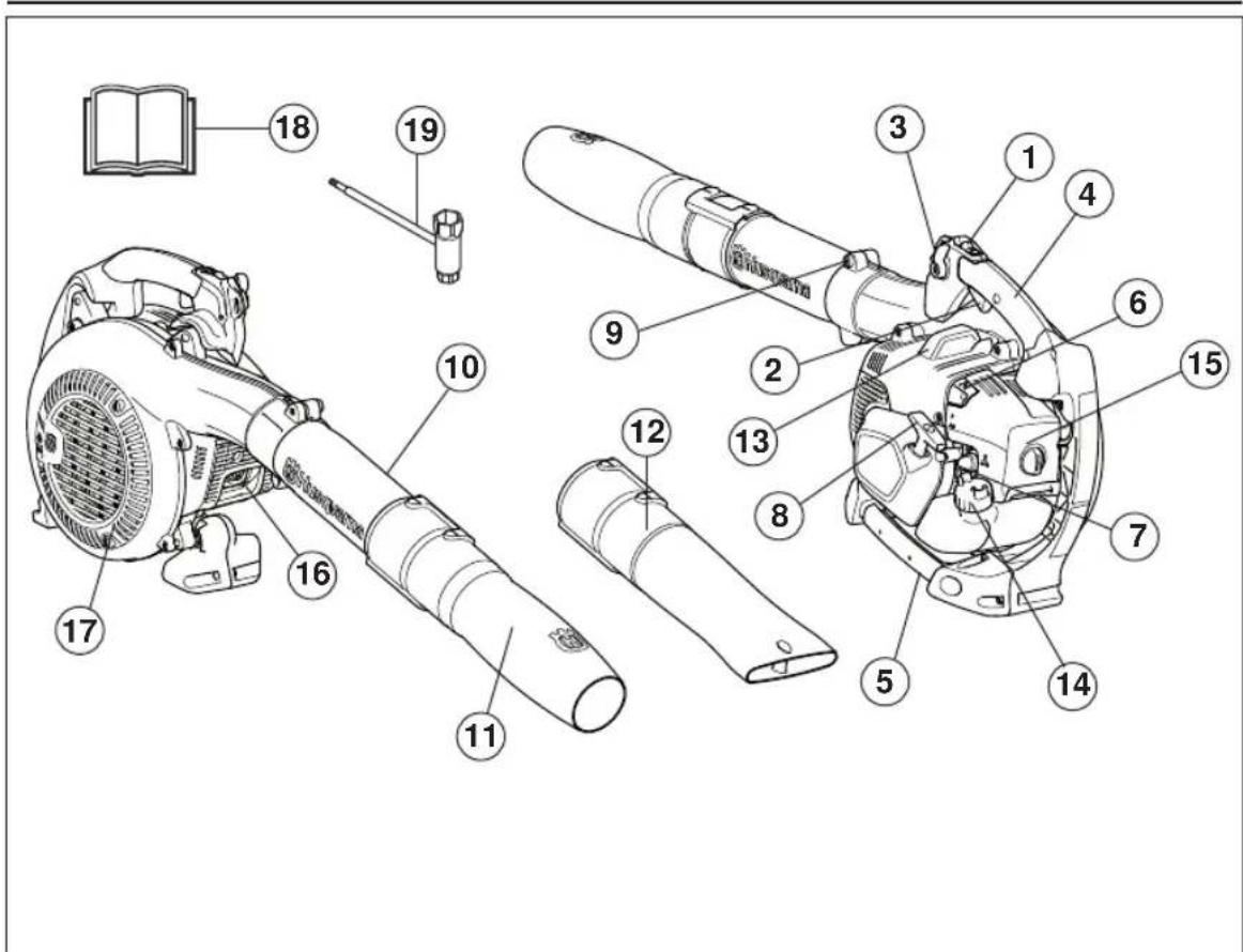 HUSQVARNA 525ECS - WAT IS WAT? - 1