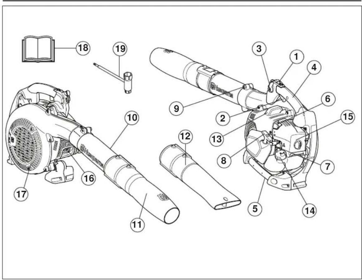 HUSQVARNA 525ECS - HVAD ER HVAD? - 1