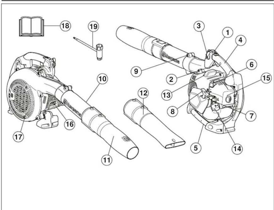 HUSQVARNA 525ECS - NE NEDİR? - 1