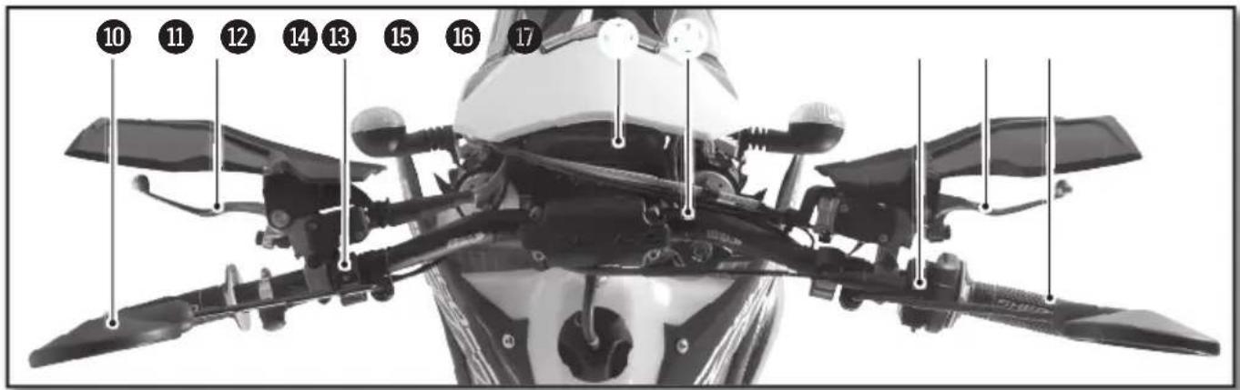 Sherco 125 SER (2019) - Commandes - 1
