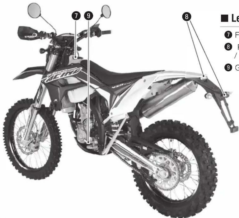 Sherco 450 SEF (2018) - Right side - 1