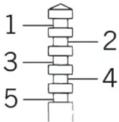 1 2 3 4 5